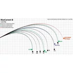 Kép 2/3 - Yamaga Blanks Blue Current III 69 2,07m 0,3-7g pergető horgászbot