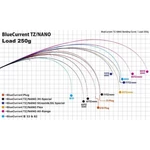 Kép 2/2 - Yamaga Blanks Blue Current 610plug Quickness Tz-Nano 2,10m 1,5-5g pergető horgászbot