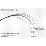 Kép 2/2 - Yamaga Blanks Early Boat 610MH/B Baitcast 2,10m 10-50g casting pergető horgászbot