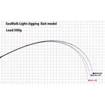 Kép 2/3 - Yamaga Blanks Seawalk Light Jigging B66L Baitcast 1,98m 40-80g casting pergető bot