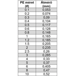 Kép 2/2 - YGK Cherum Ambercode S-PET 150 m 0,074 mm (0.2PE) 1.1 lb  zöld poliészter zsinór