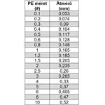 Kép 2/2 - YGK Ambercord Absober Ultra Strong 30 m 0,205 mm (1.5PE) 7,8 lb előkezsinór