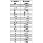 Kép 2/2 - YGK Upgrade X4 100 m 0,104mm  (0,4PE) 8 lb fonott zsinór