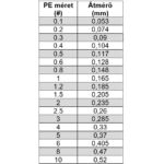 Kép 2/2 - YGK Ambercord Absober Ultra Strong 30 m 0,165 mm (1.0PE) 5,6 lb előkezsinór