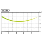 Kép 3/4 - OSP Durga73 Sp Suspend 73mm 4.7g S76 Ururu Wakasagi wobbler