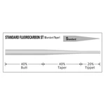 Kép 2/2 - Varivas Tapered leader standard ST fluorocarbon 5X 9ft 0,16mm-0,50mm, vékonyodó legyező előkezsinór