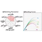 Kép 5/5 - Megabass Levante SP JP F1-63LVS 2P 192cm 0.9-3.5gr pergető bot
