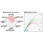 Kép 4/4 - Megabass Levante SP JP F2-69LVS 2P 210cm 1.75-10.5gr pergető bot