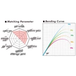 Kép 4/4 - Megabass Levante SP JP F3-611LVS 2P 210cm 1.75-14gr pergető bot