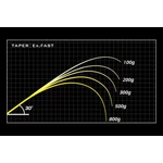 Kép 2/7 - Megabass Oroxhi X10 SP F3ST-611XTS Medusa 210cm 3.5-14gr pergető bot