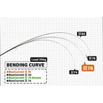 Kép 2/3 - Yamaga Blanks Blue Current III 78 2.425m 2-15gr pergető horgászbot