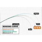 Kép 2/3 - Yamaga Blanks Blue Current III 78/B Cast 2.425m 2-15gr pergető horgászbot