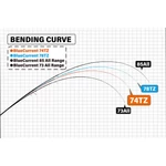 Kép 3/3 - Yamaga Blanks Blue Current 74TZ Nano Global 2.240m 2-18gr pergető horgászbot