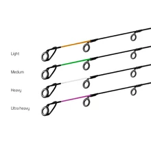 Delphin RIVER Trophy Feeder - 4db spicc szett 300/320cm